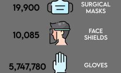 PPE Donations