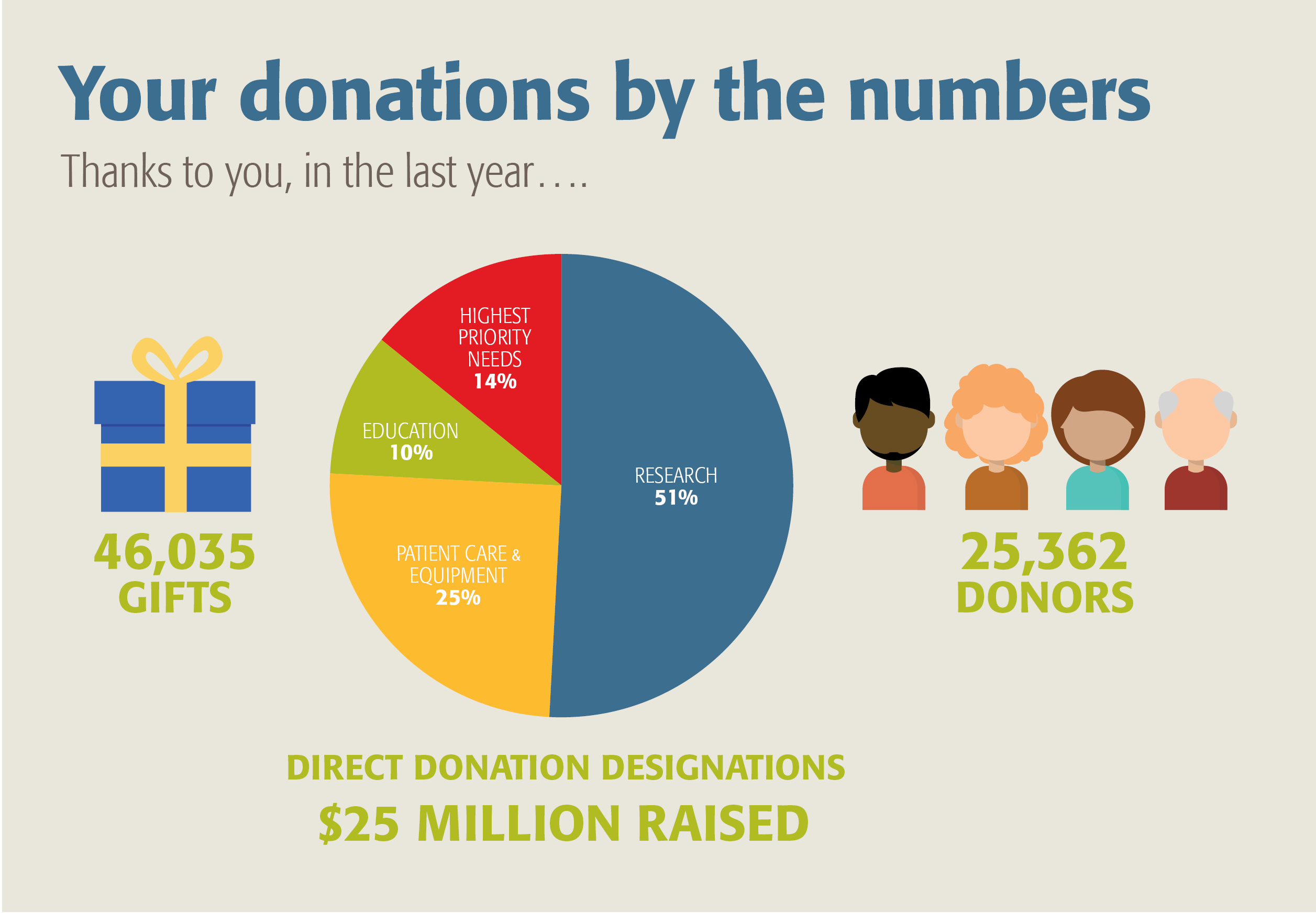 Donor_Dollars_Infographic_0.jpg