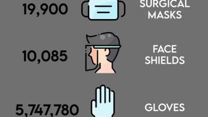 PPE Donations