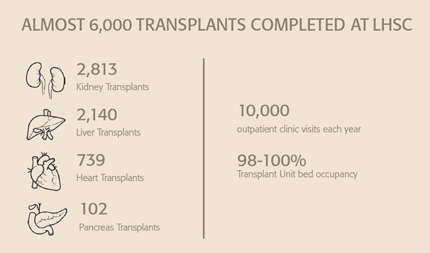 transplant-stats.gif